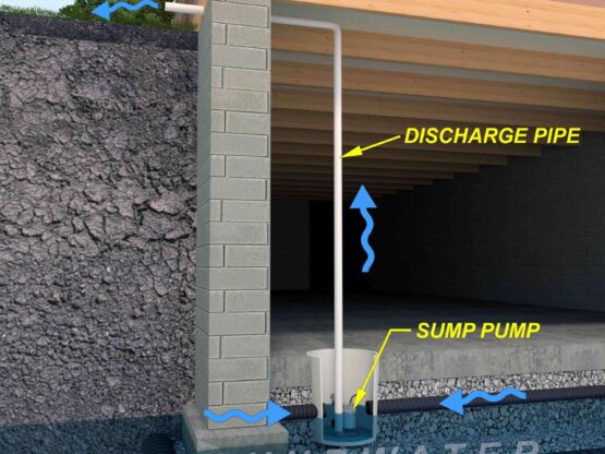 Sump Pump Diagram with Descriptive Text